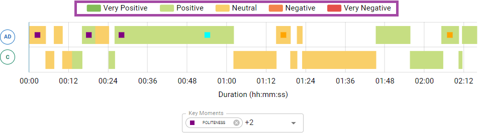 sentiment filtering